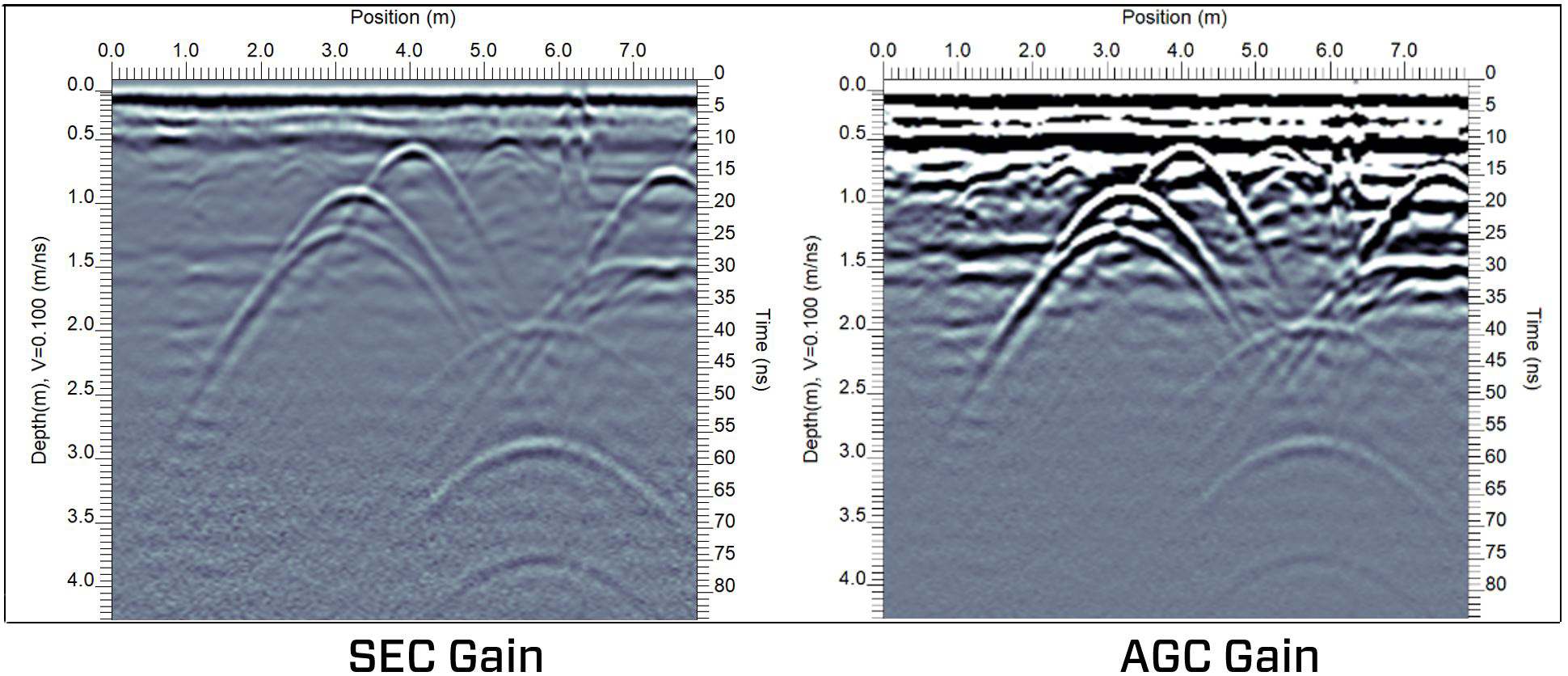 RadioDetection EKKO Project V6 Suite Software Bundle for LMX Software