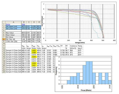 Measures High Efficiency Modules