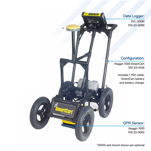 Radiodetection NOGGIN Systems - Ground Penetrating Radar