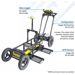 Radiodetection NOGGIN Systems - Ground Penetrating Radar