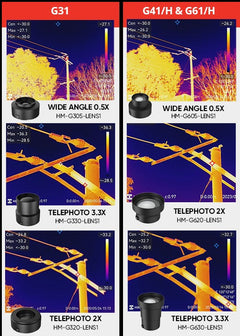 HIKMICRO 2x Telephoto Angle Lens for G31