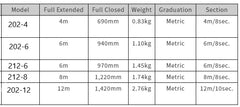 Senshin Standard Fibreglass Measuring Pole