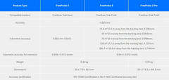 Shining 3D FreeProbe 2 Pro