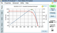 Solmetric PVA-1000S PV Analyzer Kit: Accurate & Efficient Test